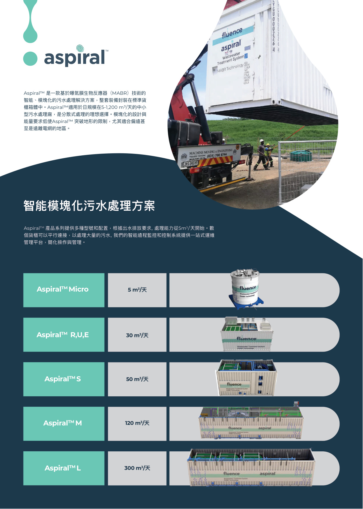 Fluence Aspiral MABR 智慧模組化污水處理方案中文型錄