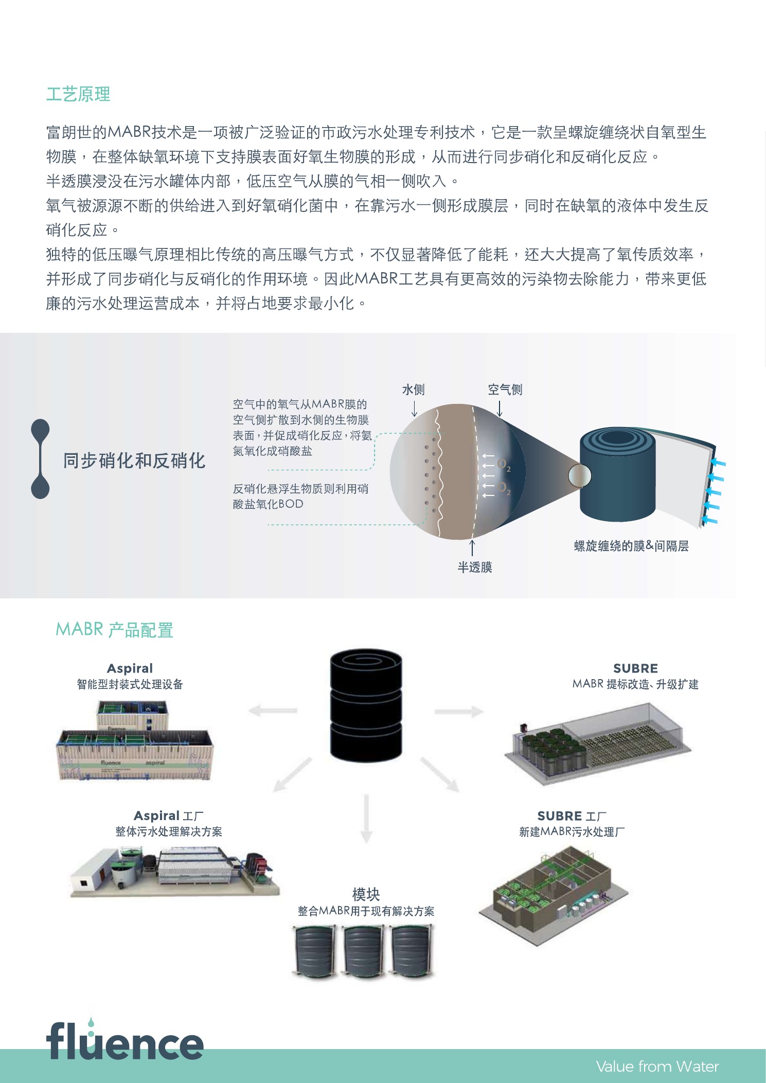 Fluence MABR 工藝原理與產品配置