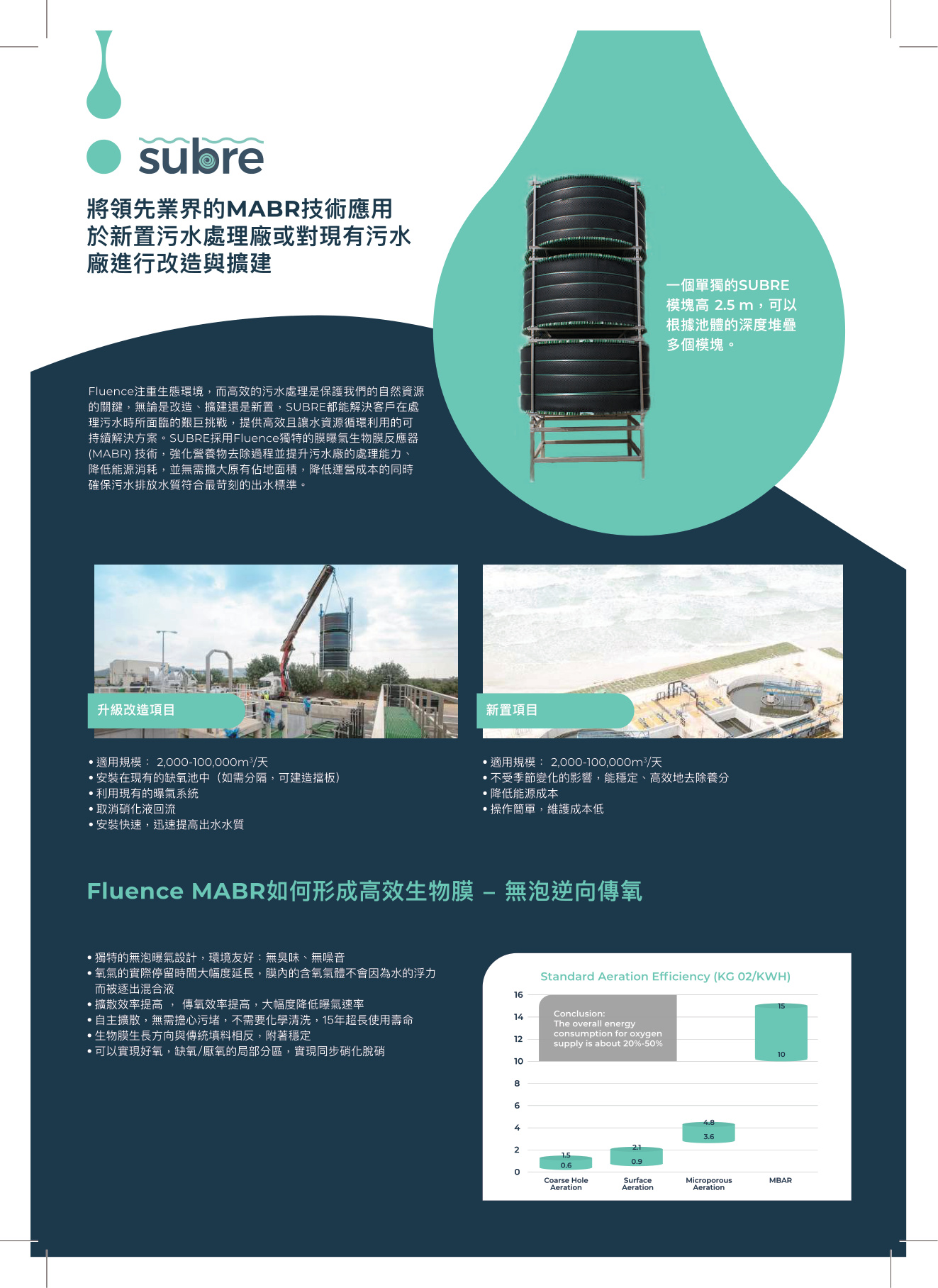 Fluence SUBRE MABR 污水處理廠升級與擴建中文型錄