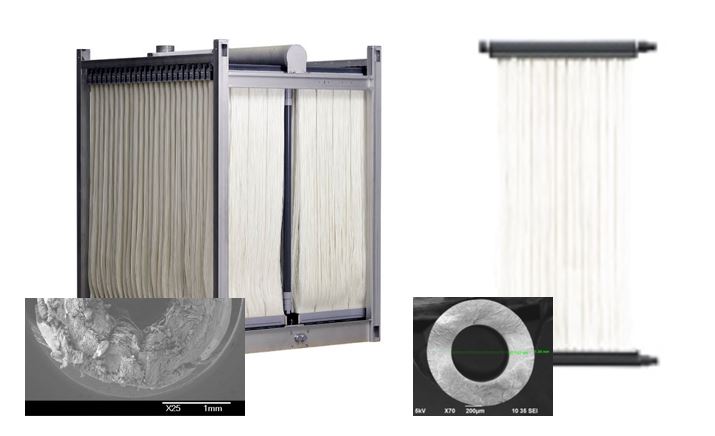 膜生物反應器（MBR）